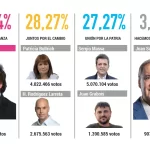 Debate presidencial en Ecuador: inseguridad y combustibles, los temas principales