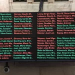 Ecuador: la violencia no cesa y se habla de 200 cuerpos sin identificar